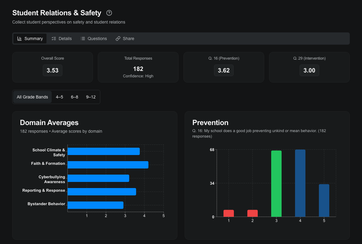 Student Relations and Safety results in the CSM Data System