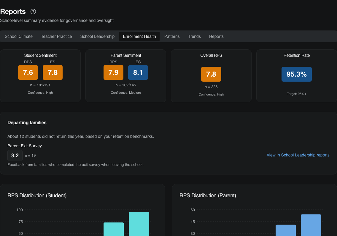 Enrollment Health with Retention Predictor and Endorsement Scores
