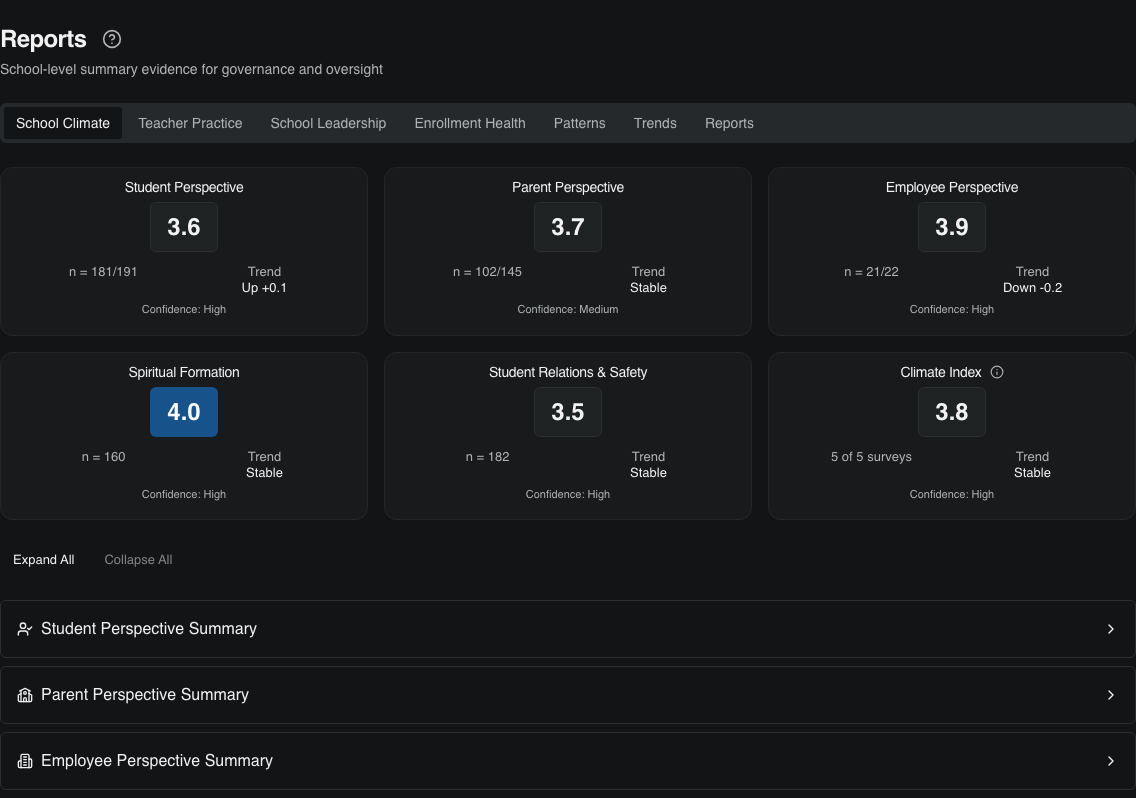 Reports overview in the CSM Data System