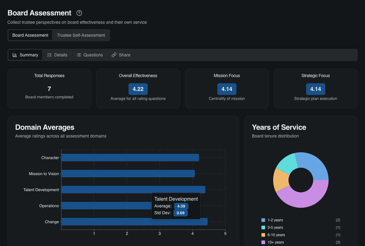 Board Assessment summary in the CSM Data System