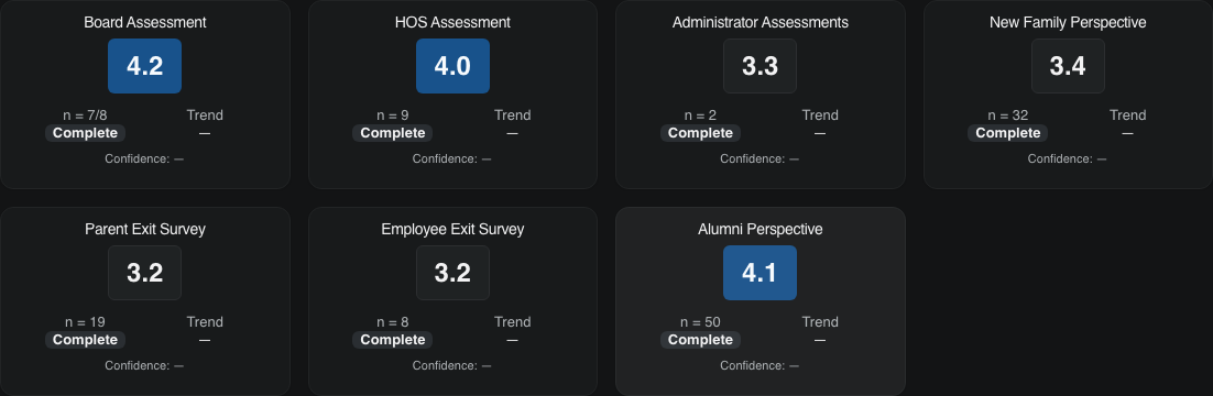 School Leadership assessment and perspective tiles