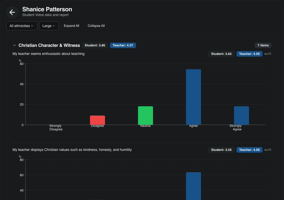 Student Voice classroom report in the CSM Data System